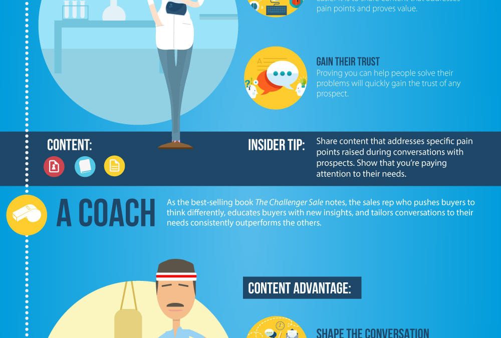 How Content Transforms Salespeople [Infographic]